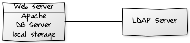 Network diagram for small enterprises.